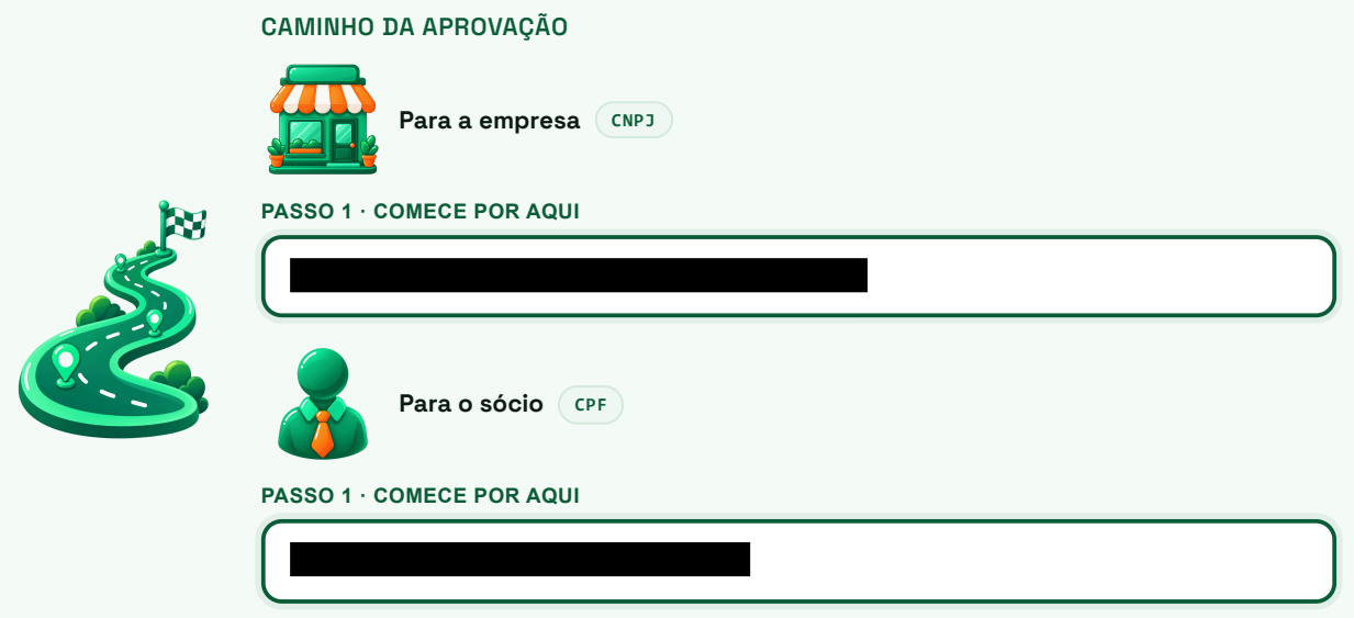 Caminho da aprovação: primeira ação para a empresa (CNPJ) e para o sócio (CPF)